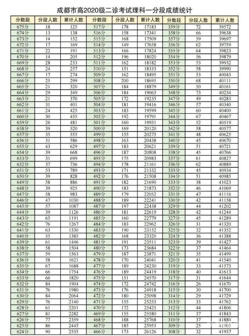 成绩数学a语文a（数学语文成绩表）