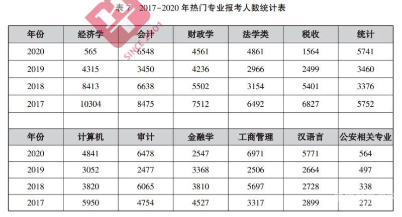 江苏公务员面试占多少分（江苏公务员考试面试占多少比例）