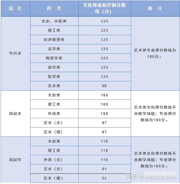 2017浙江成人考试成绩（浙江成人高考分数线2017）