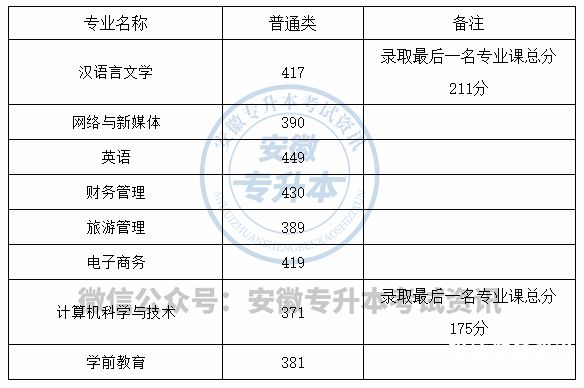 蚌埠市小中考试成绩排名（蚌埠各学校中考成绩）