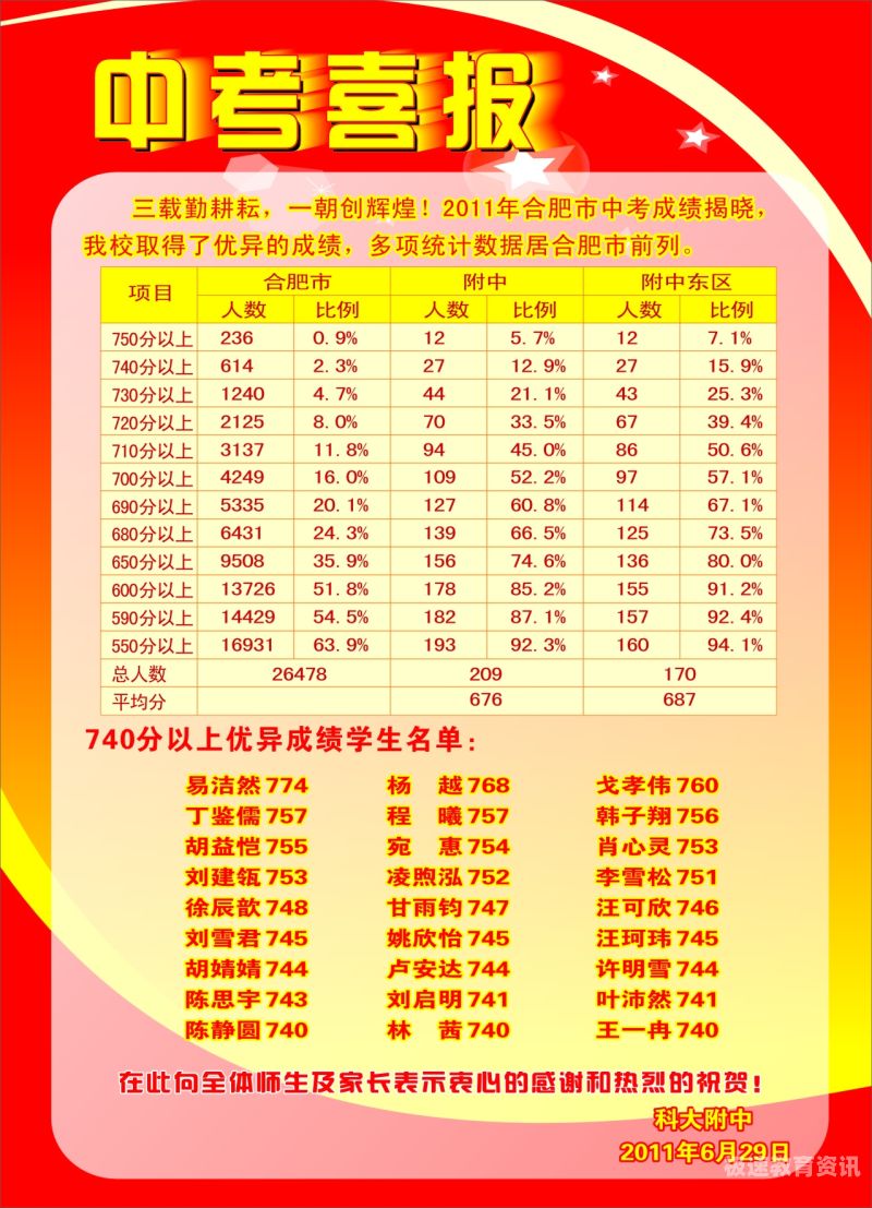 2018北京数学成绩（2018北京市数学中考）