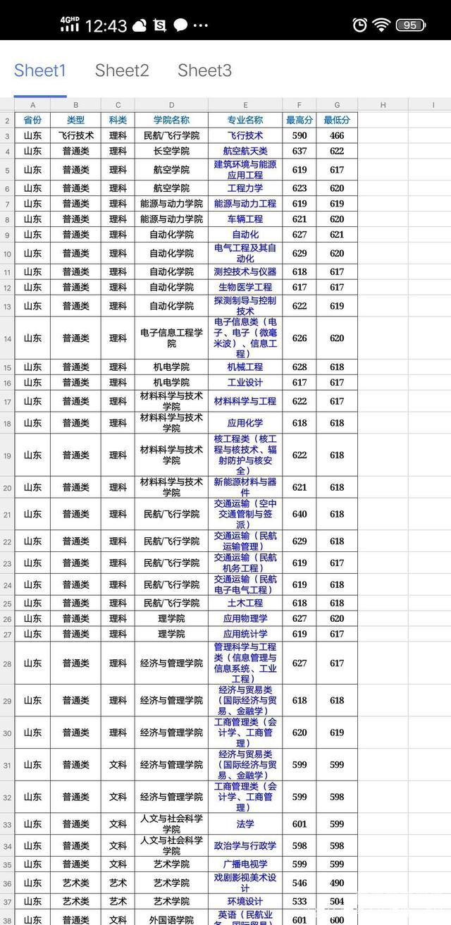 北京航空航天大学录取分数线2019（北京航空航天大学录取分数线2019年）