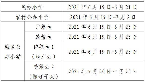 民办初中几点截止报名（2021年民办初中报名）