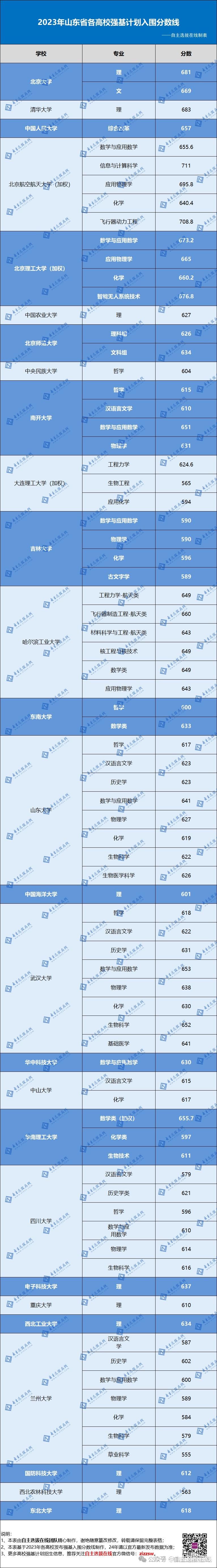 2017江苏高考分数总分（2017年江苏高考分数线总分）