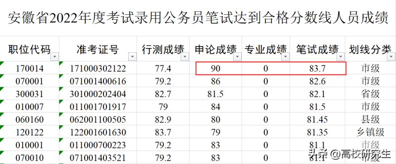 北京公务员考分数线是多少（北京公务员考试成绩多少分）