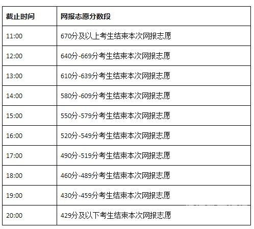 填志愿在哪写代号好看点（填志愿的代号是什么意思）