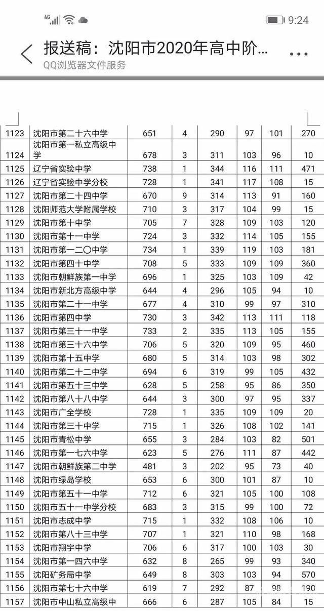 今年上至初中的分数线（2021年初中进高中分数线）