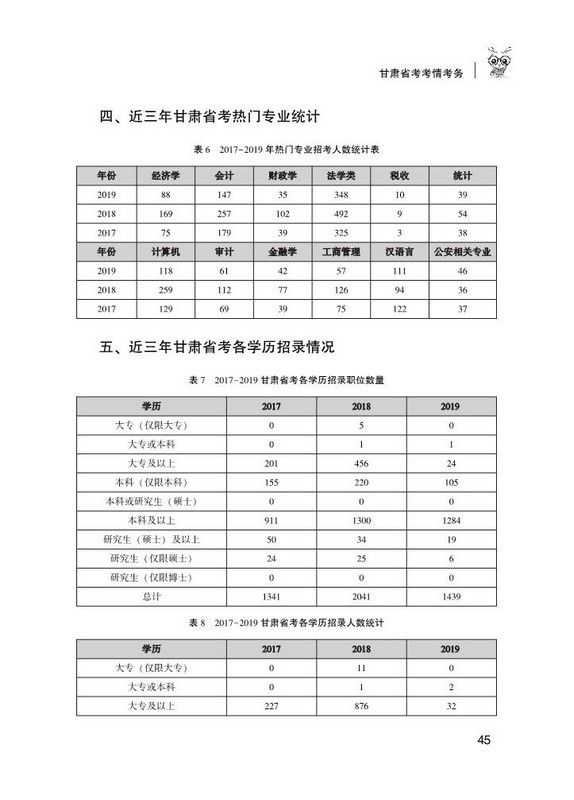 省考公务员如何分配（省考公务员分几种）