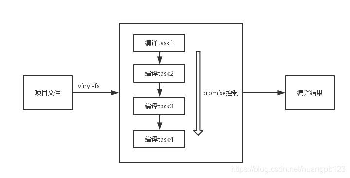 前端的主要作用是什么（前端的主要工作）