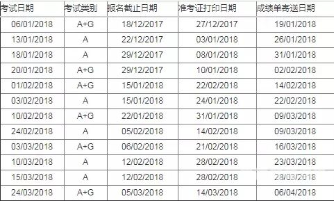 雅思考试间隔多久可以再考（雅思考试间隔多久可以再考一次）