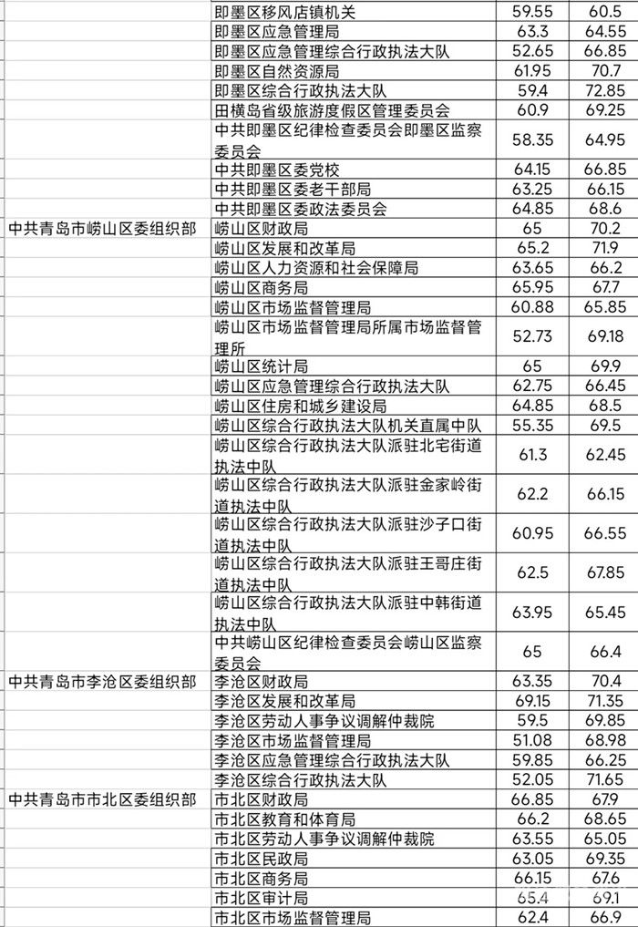 公务员省考成绩一般多久出（公务员省考成绩多久出来2024）