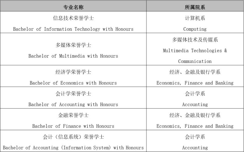 2017年哪些学校招预科（2020年预科招生的大学）