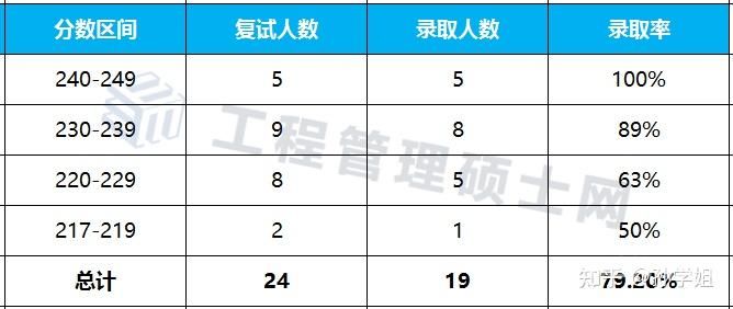 217分能读什么大专呢（高考分数217分可以报哪些院校）