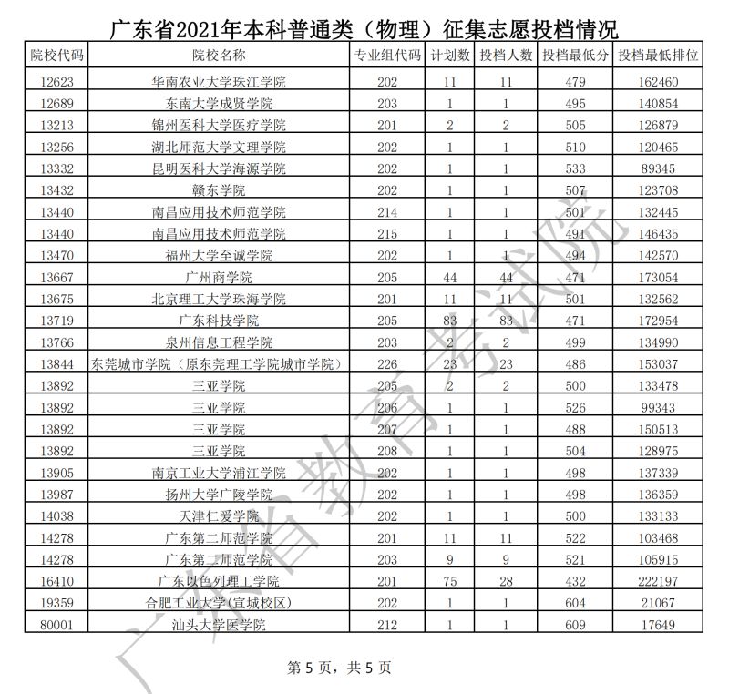 广东今年高考本科分数线（广东省高考本科线分数）