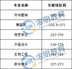 湖南工业大学大专录取分数（湖南工业大学专科专业分数线）