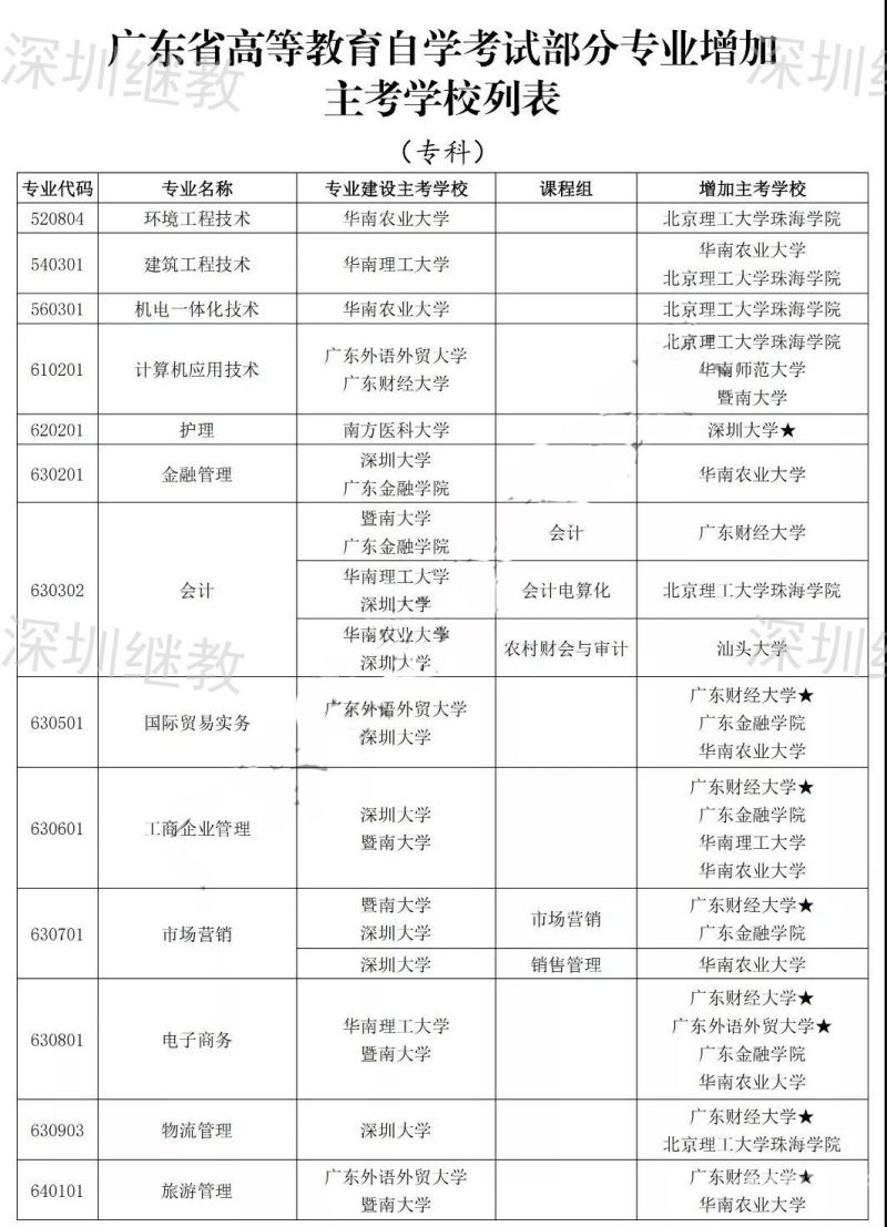 自考大专2022广州（广州自考专业及主考院校介绍）