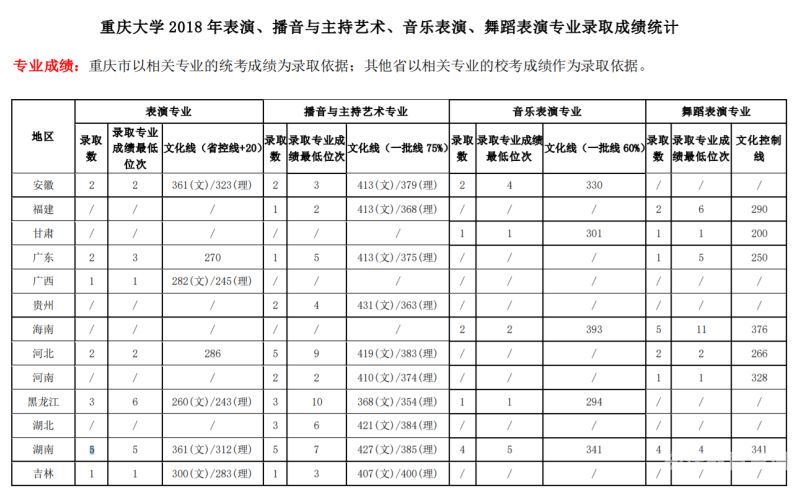 艺考考生能报什么专业好（艺考能上什么专业）