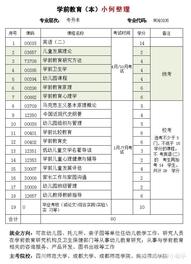 福州学前教育自考大专（福州的学前教育大专）