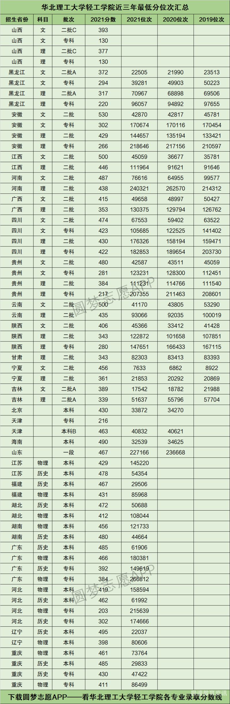 2016浙江省二批分数线（2016浙江省二批分数线是多少分）