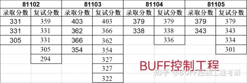 西安考研分数线（西安考研分数线2024成绩公布）