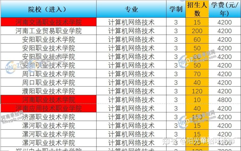 单招可以自己选大专吗（单招可以自己选大专吗知乎）