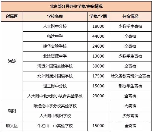 天津小升初跨区选校生（天津小升初跨区招生）