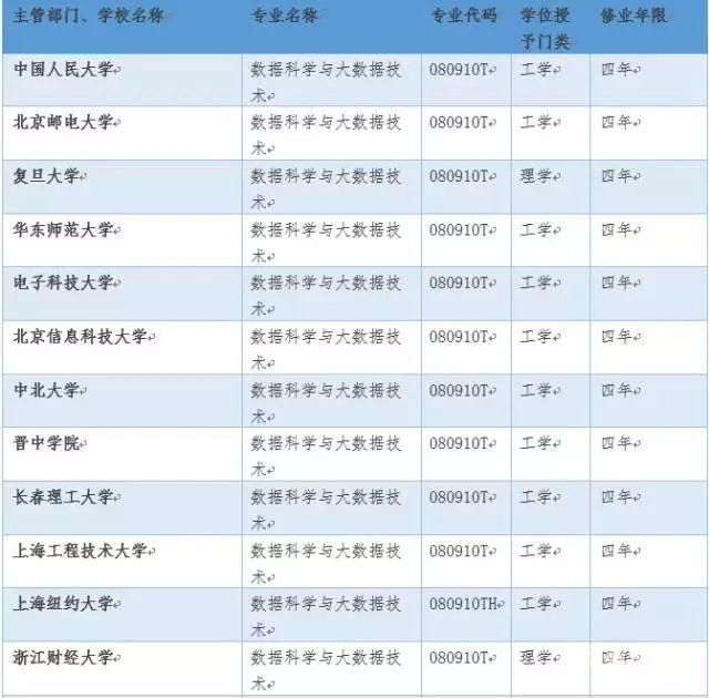 高考查大学专业（高考按专业查学校）