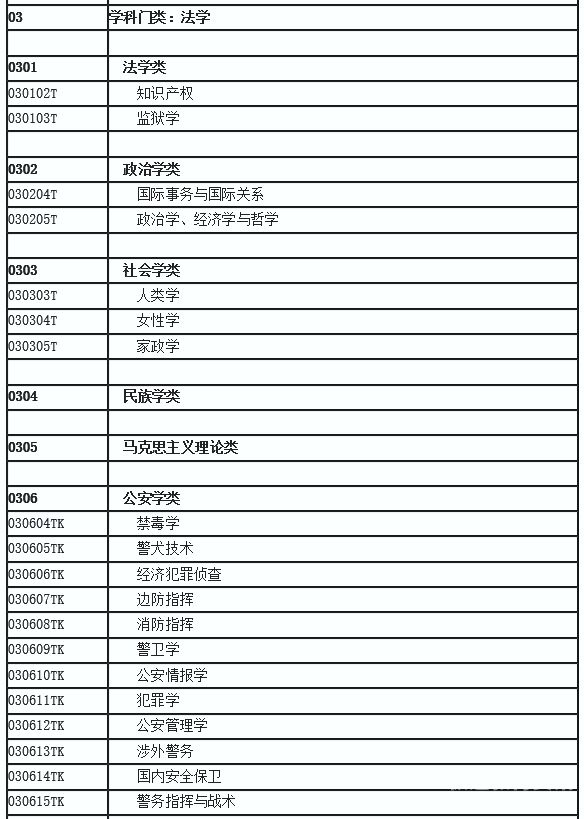 法学哪个科目最重要（法学要选哪三科）