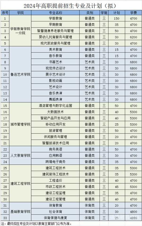 师范专科属于职业教育么（师范类专科是指学校还是专业）