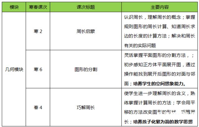 综合一节课消耗多少卡（综合课程）