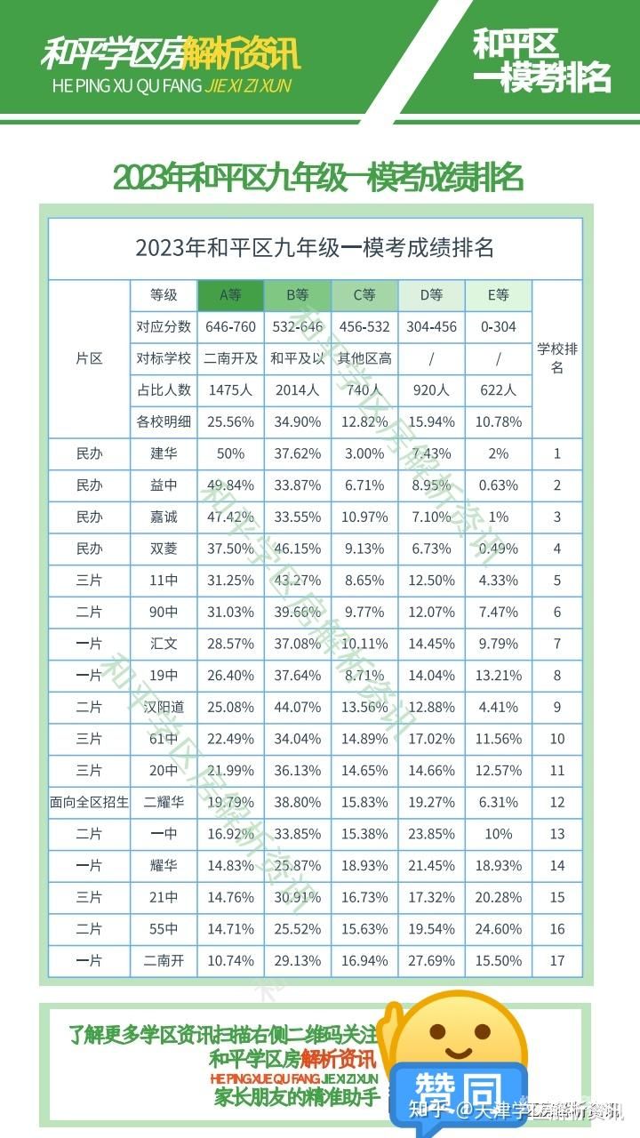 双流小升初哪里摇号的（双流小升初摇号政策）