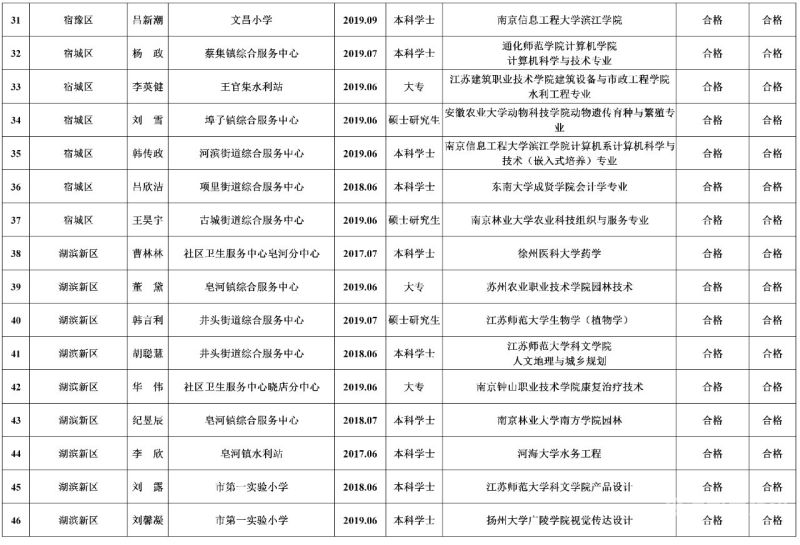 宿迁文昌小学招生（宿迁市宿豫区文昌小学招生计划）