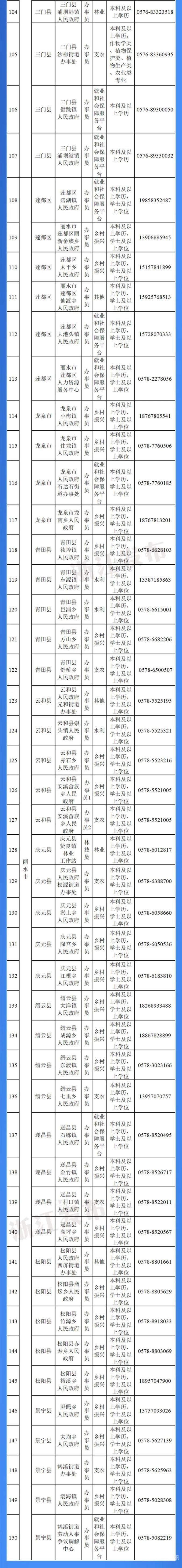 河南农村户口大专补助多少（河南大专贫困生一年补助多少钱）