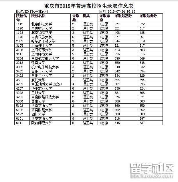 广东1996本科分数线（1990年广东本科分数线）