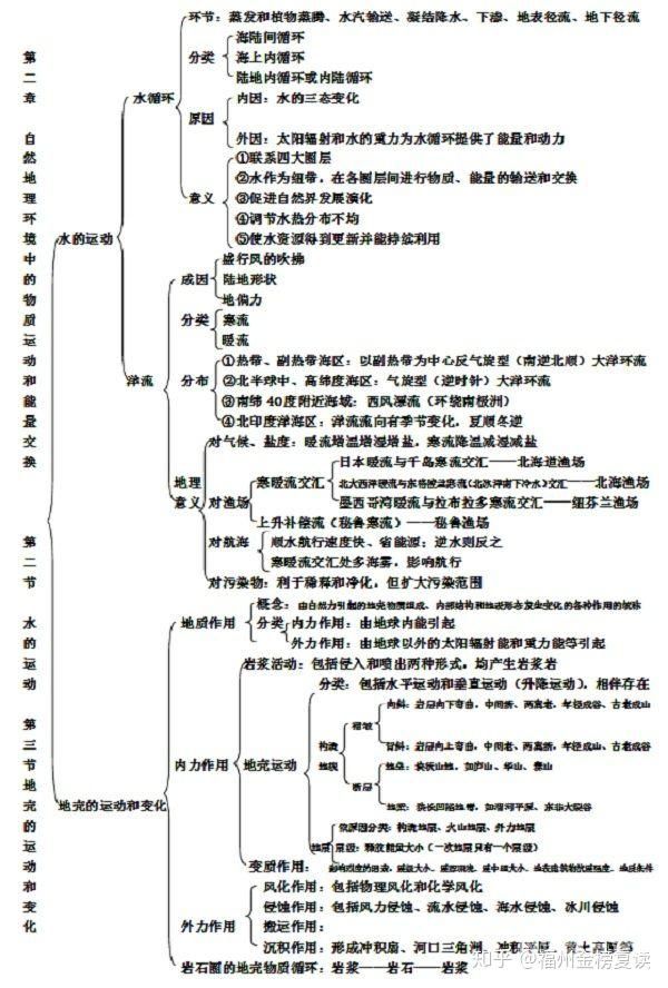 高中地理如何构建知识结构（地理高中知识点框架结构总结）