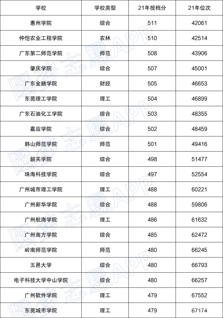 外省哪些二本学校好（外省哪些二本学校好就业）