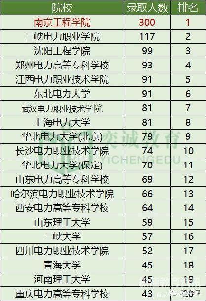 江西电力职业技术学院分数线（2021江西电力学校录取分数）