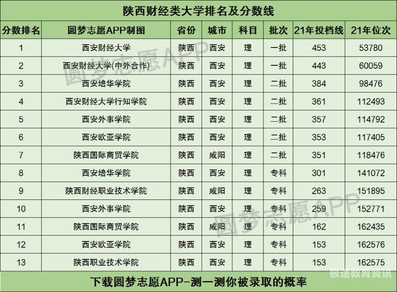 陕西高考分数线文科科目（陕西省高考分数线文科）