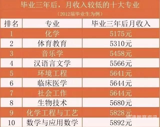 最容易报错的十大专业大学（最容易报错的十大专业大学有哪些）