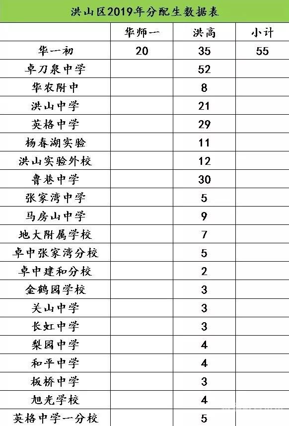 常州古城中学中考成绩排名（古城中学2019中考成绩）