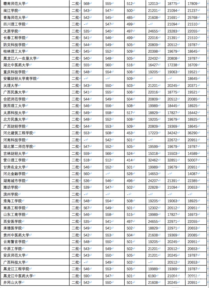 河北的大学哪些学校有文科（河北省的大学文科）