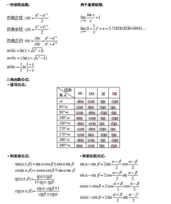 成考入门数学一般会考什么（成考数学要背哪些公式）