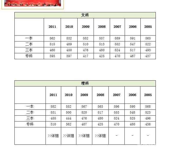 二本分数线2016（二本分数线2016年是多少）