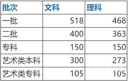 招生2023年分数（2021年招生考试分数线）