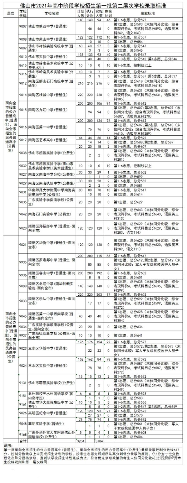 中考分数线2017江门（江门中考录取分数线2018）