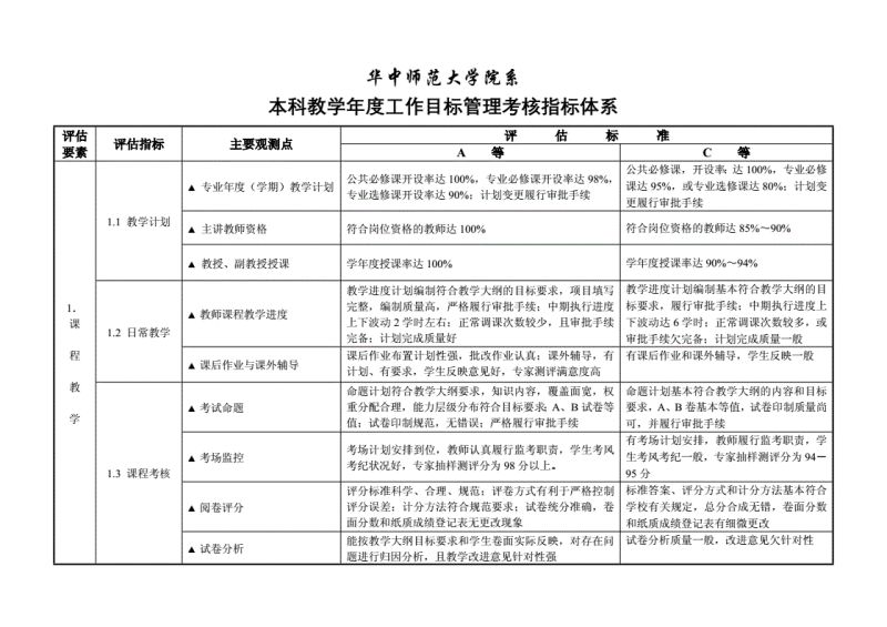 制定教学成绩方案（教学成绩目标及措施）