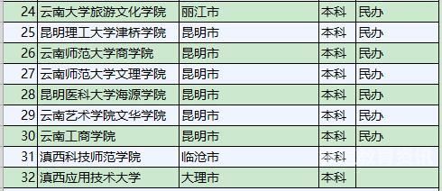 红河学院专业分数线（红河学院专业分数线2019）