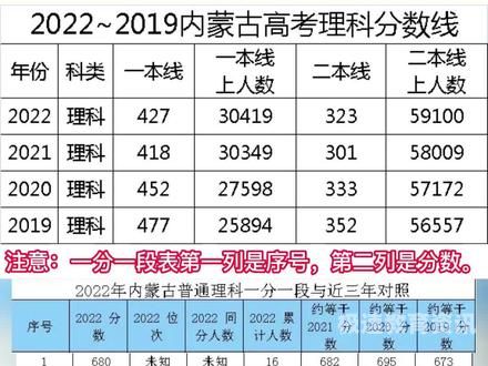 2016内蒙高考成绩（内蒙古2016高考成绩查询）