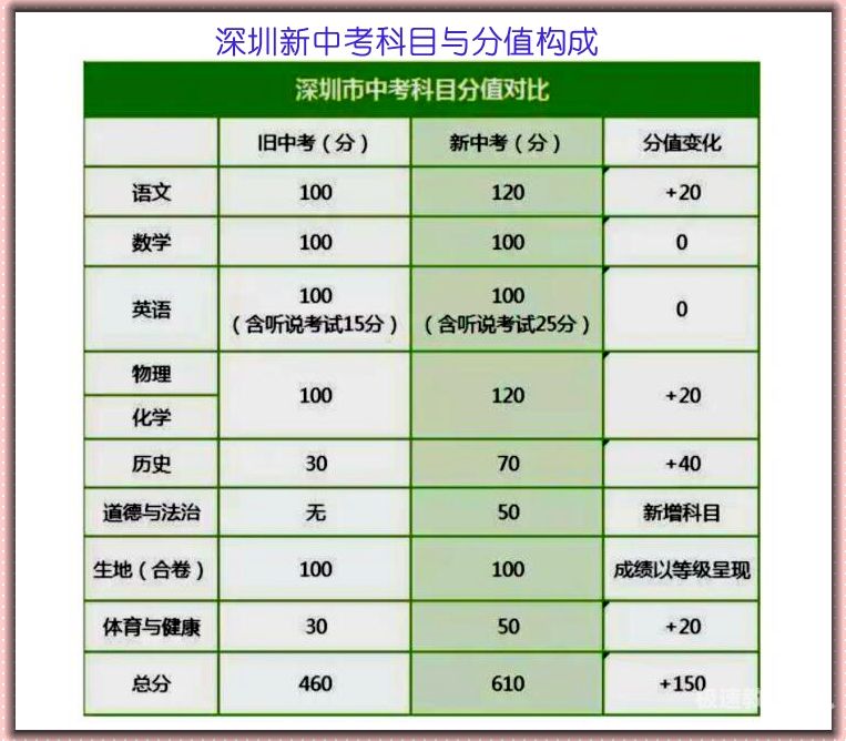 广西中考科目分数等级划分（广西中考每科分别多少分）