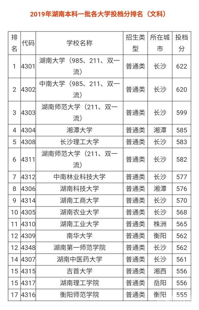 苏大2019考研分数线（苏大分数线2019）